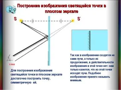 Представяне на физиката - плоско огледало 8 клас - свободно изтегляне