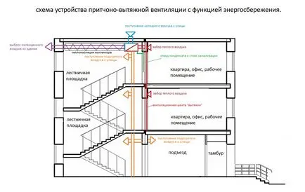 supapa de aer proaspăt în structura peretelui, avantajele și instalare