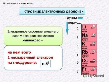 Представяне когато разтваря във вода, те образуват алкална - защо тези метали се нарича -