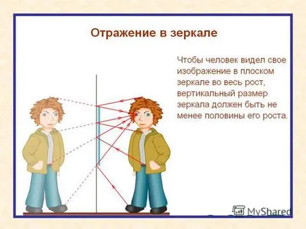 Представяне на изграждането на образа на обекта в плоско огледало