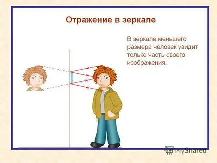 Представяне на изграждането на образа на обекта в плоско огледало