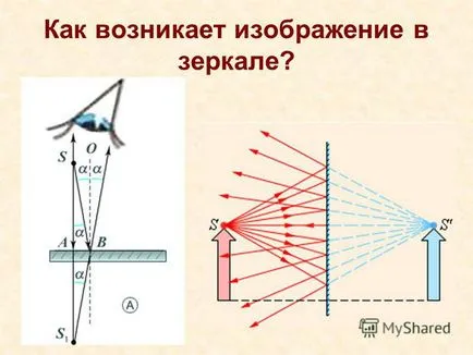 Представяне на изграждането на образа на обекта в плоско огледало