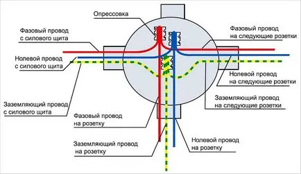 Окабеляване в банята с ръцете си - окабеляване снимка