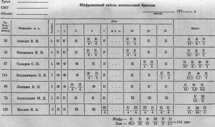 Производителност и организация на труда