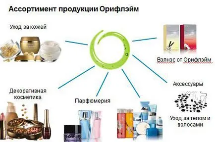 Oriflame termékek