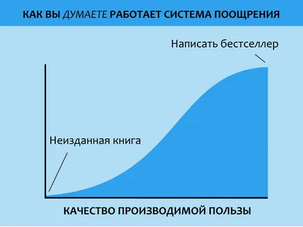 Проблемът не е, че животът е несправедлив, но фактът, че вашата идея за справедливост в действителност не