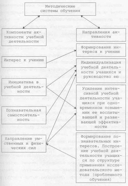 Problema activizare a activității de informare a școlari în științe pedagogice - pedagogie