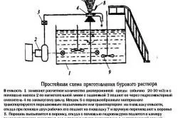 Изчисляването на плътността на флуида за пробиване и химични видове