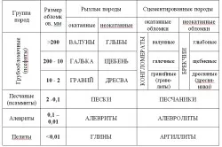 Calcularea densității fluidului de foraj și a speciilor chimice