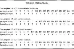 Vágó karnis rakott, hogyan kell elvégezni