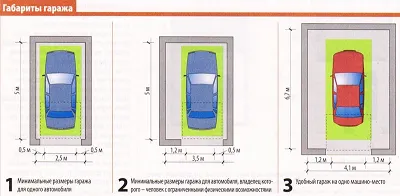 Гараж стандартни размери височина, ширина и дължина на лек автомобил, Малък камион, джип и