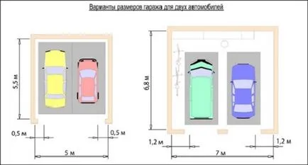 dimensiuni standard de garaj înălțime, lățime și lungime pentru un autoturism, camioane mici, Jeep și