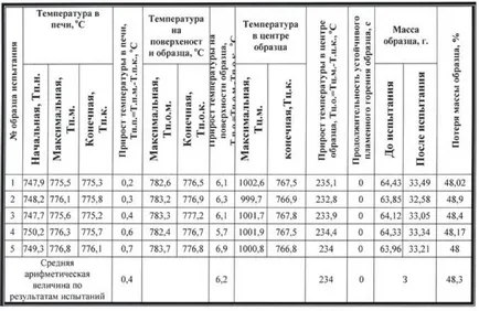 A különbség a nem-gyúlékony, gyúlékony és tűzálló panelek