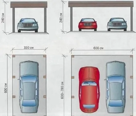 dimensiuni standard de garaj înălțime, lățime și lungime pentru un autoturism, camioane mici, Jeep și