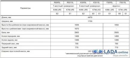 Действителната клирънс (клирънс) Lada Largus