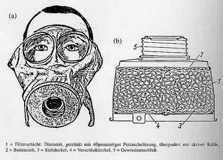 Дихателна произход история PPE, факти, списание, retrobazar, портал