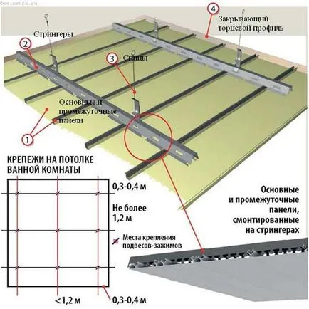 Rack plafon anumit material și instalarea acesteia