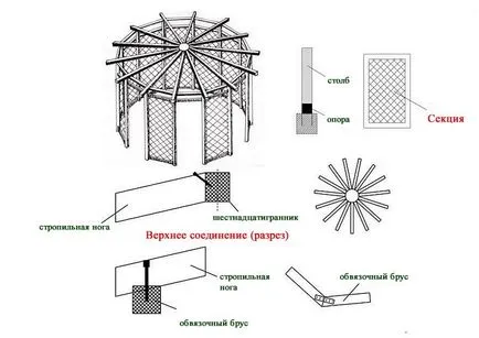 Pavilioane de grădină cu mâinile lor desen și opțiuni de design, fotografii