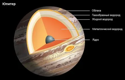 Cea mai mare planeta a sistemului solar