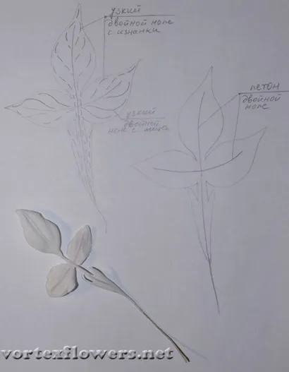 Как да направите листата за розата в японската техника tsvetodeliya на вортекс цветя