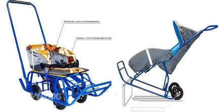 Cum de a face roțile la Sanie - cum să facă roți pentru sănii cu mâinile lor