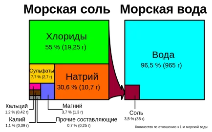 Как да си направим басейн със солена вода Freshwater