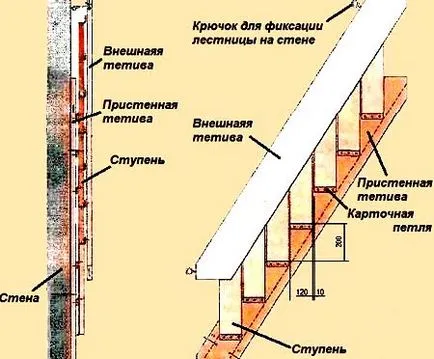 Как да си направим стълба към тавана със собствените си ръце монтажните чертежи с размери