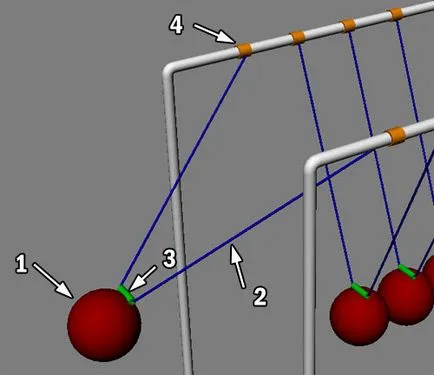 Cum sa faci propriul dvs. mâini pendul în fizică