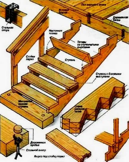 Cum sa faci o scara la mansardă cu propriile mâini desenele de instalare cu dimensiuni