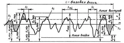 A felületi érdesség referencia-kivitelező Machinist