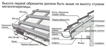 Стъпка щайги по метал, неговата структура и монтаж