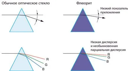 Series l - fotóművészet és a design