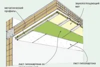 Звукова изолация на тавана в апартамента, както това е направено