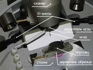 Scanarea microscopie tunelare, platforma de conținut