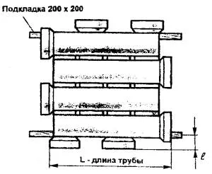 съхранение на тръби