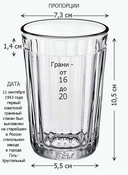 Hány milliliter egy pohár