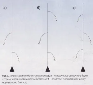 Такъми за лов миришеше въдица пролет, жига, тиранин