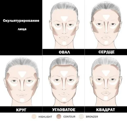 Sculptarea recomandări artist machiaj facial Loreal Niki Kislyak, laboratoare de frumusete