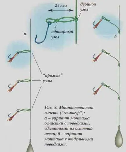 Такъми за лов миришеше въдица пролет, жига, тиранин