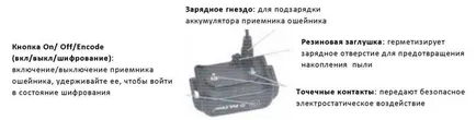 Статии - насочва електронен нашийник за домашни любимци 998 db (axsel DS)