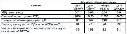 Caracteristicile comparative ale FAK și luminări SHG