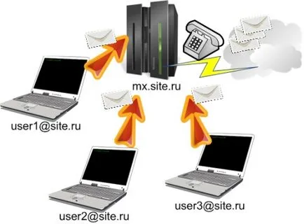 Articole - batpost, sau un mouse de birou poștal