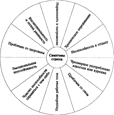 Stresul, ca urmare a conflictului - conflicte sociale