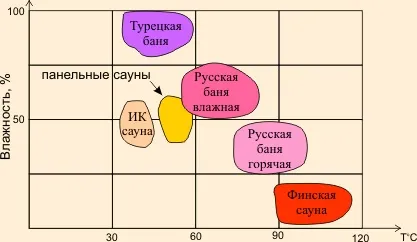 Török fürdők építése, hogyan kell építeni a saját kezét, video utasítást, fotók