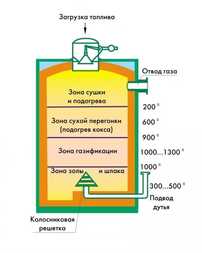 Conducerea și desene dispozitiv de umflare