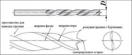 Wood Spiráslis (helikális), nagy átmérőjű, hossza és egyéb