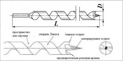 Wood бормашини спирала (спирална), с голям диаметър, дължина и други