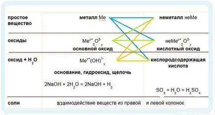 Имоти алкални Matelli, дистанционни уроци