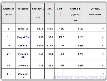 Имоти алкални Matelli, дистанционни уроци