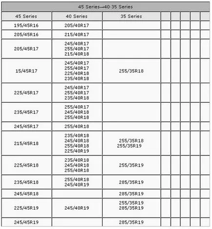 Táblázat cserélhető gumiabroncs méretét, az információs busszal, könnyűfém keréktárcsák, tesztek és tippek